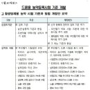 드론전망 / 드론방제 '드론활용'_팜앤마켓 발췌 이미지