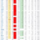 2021년 9월 23(목) : 연휴기간 변화 무쌍, 정리되는 시각 이미지