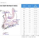 2012년 봄꽃 개화 시기... 이미지