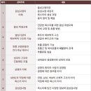대한음성교정협회 이미지