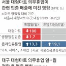 사창마트