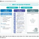 전국 87.7% 시군구, 행정경계 넘어 생활인구로 연결 ▶“인구감 소지역 한정 정책, 전국 단위 전환 필요” 이미지