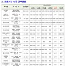 토닥토닥약국 이미지