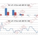 호나랩