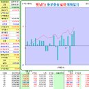 벳남TV 해외선물 동부증권 실전매매일지 - 베트남에서 거래하다 이미지