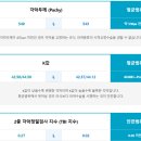 고려의원B(우측) | [ㅂㅇㅁ] -11D 초고도근시+난시의 눈물겨운 라섹 검안기 1탄 (feat.보건소 신고당해서 다시 써요)