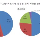 전국 대학 교지·교사 확보 현황 이미지