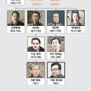 대한제국 황실 가계도 이미지