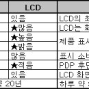 Re:PDP와 LCD TV의 차이점 이미지