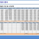 노후준비를 위한 제테크 수단...태양광 발전사업!! 이미지