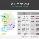 퍼시픽사무용가구