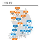 유이주유소 이미지