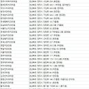 풍기치과의원 이미지