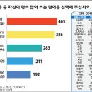 &#39;애매하다&#39; 일제시대의 잔재.. 대학생이 많이 쓰는 일본어는? 이미지