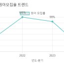 로뎀유치원