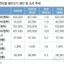 동향유통 이미지