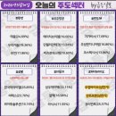 (주)성호산업노동조합 | 3월 10일(화) 오늘의 주도주는 (#반도체 #광통신)