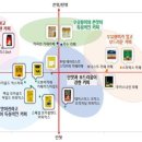 유한드림주식회사 이미지