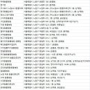 우솔동물병원 이미지