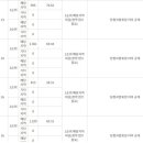 디에이치시그니쳐