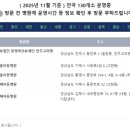 양덕건강한약국 이미지