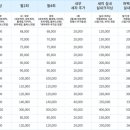 더킹카워시 이미지