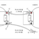 배터리방전시 점프스타터 방법 이미지