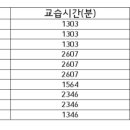송원삼성영어샌디학원
