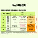 서초애니스타만화학원