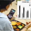 혼밥시대 | 혼밥, 외면받는 현실? 1인 가구 시대, 식당은 어떻게 변해야 할까?