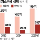올에셋파트너스