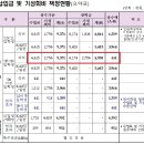 카이스트 등록금_ jpg. 이미지