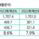 하이록코리아(주) 이미지