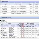 완주삼봉 A-3행복주택 | 전북 완주삼봉(A-1, A-2, A-3BL), 완주삼례A-1 행복주택 입주자격완화 예비입주자 모집공고정리