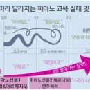 노아음악학원 - 서산시 부춘2로 47 | 노아음악학원
