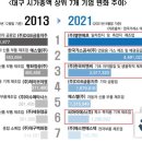 비엔씨산업 이미지