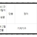 (주)티엔디