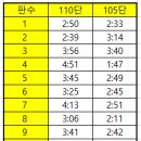 저단25 이미지