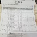 필즈수학과학학원 이미지