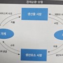＜기후위기 부의 대전환＞ 발췌글 이미지