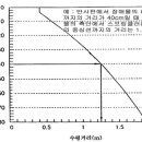 화재조기진압용 스프링클러설비의 화재안전기준(NFSC 103B) 이미지