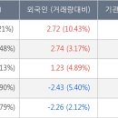 (주)동우팜투테이블 이미지