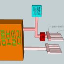 기름보일러와 연탄[화목]보일러 겸용 설치도면 이미지