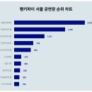 서울트렌드