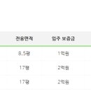 안성미리내실버타운 이미지