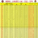 "2017년도 해병대 병 연간 모집 안내"가 병무청 홈페이지에 공지 되었습니다. 이미지