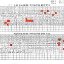 태풍태권도 이미지