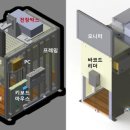 쓰리디비전 네이버블로그