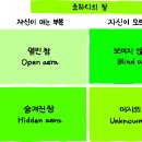 나에게로 떠나는 여행 | [면접중대장]이츠미 1차 후기 a.k.a.나에게로 떠나는 여행🎵
