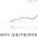 씨제이프레시웨이 한텍테크놀로지 | 시가총액_1월_코스닥(251~300위)